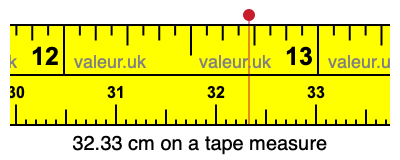 32.33 centimeters on a tape measure