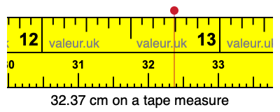 32.37 centimeters on a tape measure