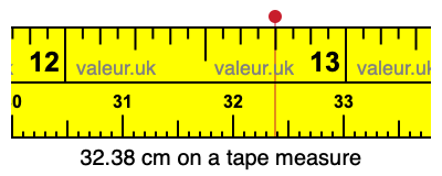 32.38 centimeters on a tape measure