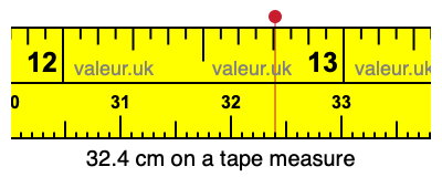 32.4 centimeters on a tape measure