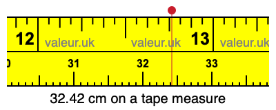 32.42 centimeters on a tape measure