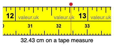 32.43 centimeters on a tape measure