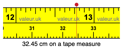 32.45 centimeters on a tape measure