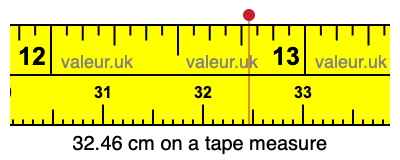 32.46 centimeters on a tape measure