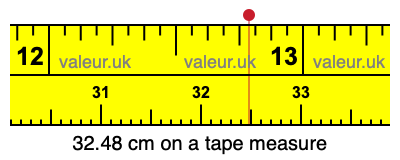 32.48 centimeters on a tape measure