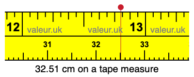 32.51 centimeters on a tape measure