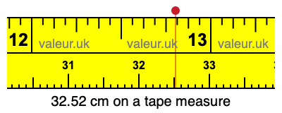 32.52 centimeters on a tape measure