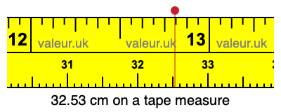 32.53 centimeters on a tape measure