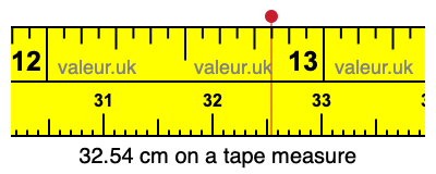 32.54 centimeters on a tape measure