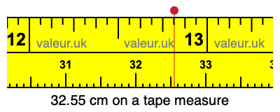 32.55 centimeters on a tape measure