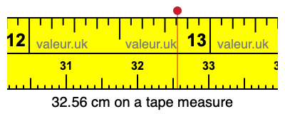 32.56 centimeters on a tape measure