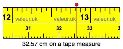 32.57 centimeters on a tape measure