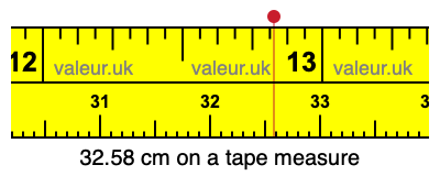 32.58 centimeters on a tape measure