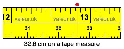 32.6 centimeters on a tape measure