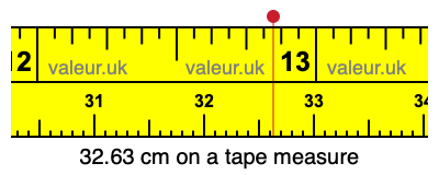 32.63 centimeters on a tape measure