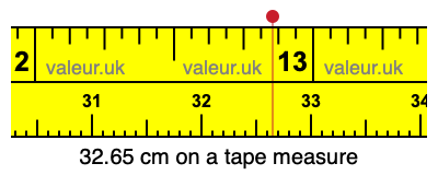 32.65 centimeters on a tape measure