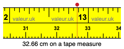 32.66 centimeters on a tape measure