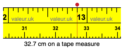 32.7 centimeters on a tape measure