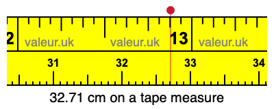 32.71 centimeters on a tape measure