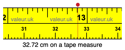 32.72 centimeters on a tape measure