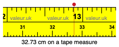 32.73 centimeters on a tape measure