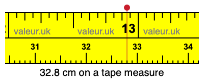 32.8 centimeters on a tape measure