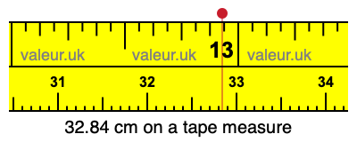 32.84 centimeters on a tape measure