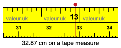 32.87 centimeters on a tape measure