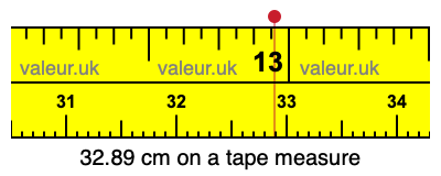 32.89 centimeters on a tape measure