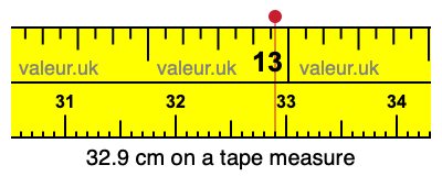 32.9 centimeters on a tape measure