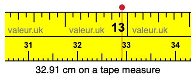 32.91 centimeters on a tape measure