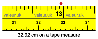 32.92 centimeters on a tape measure