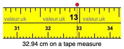 32.94 centimeters on a tape measure