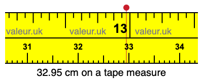 32.95 centimeters on a tape measure