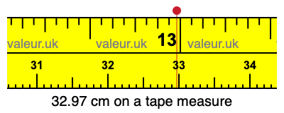 32.97 centimeters on a tape measure