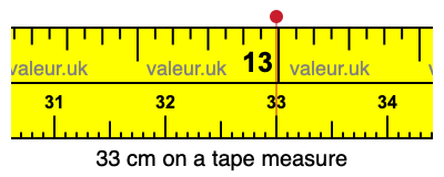 33 centimeters on a tape measure