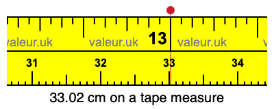 33.02 centimeters on a tape measure