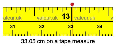 33.05 centimeters on a tape measure