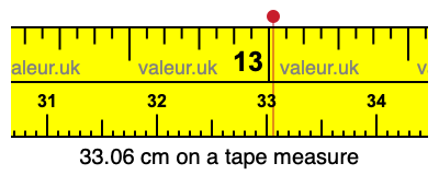 33.06 centimeters on a tape measure