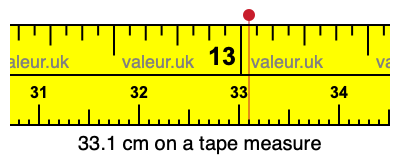 33.1 centimeters on a tape measure