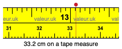 33.2 centimeters on a tape measure