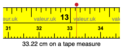 33.22 centimeters on a tape measure