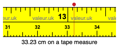 33.23 centimeters on a tape measure