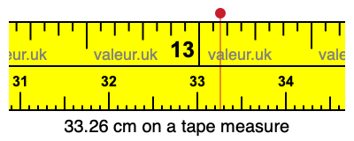 33.26 centimeters on a tape measure