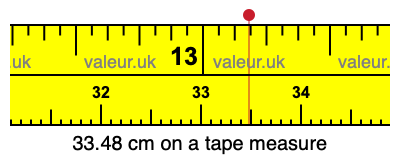 33.48 centimeters on a tape measure