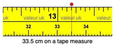 33.5 centimeters on a tape measure