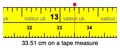 33.51 centimeters on a tape measure