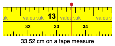 33.52 centimeters on a tape measure