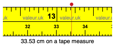 33.53 centimeters on a tape measure