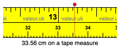 33.56 centimeters on a tape measure